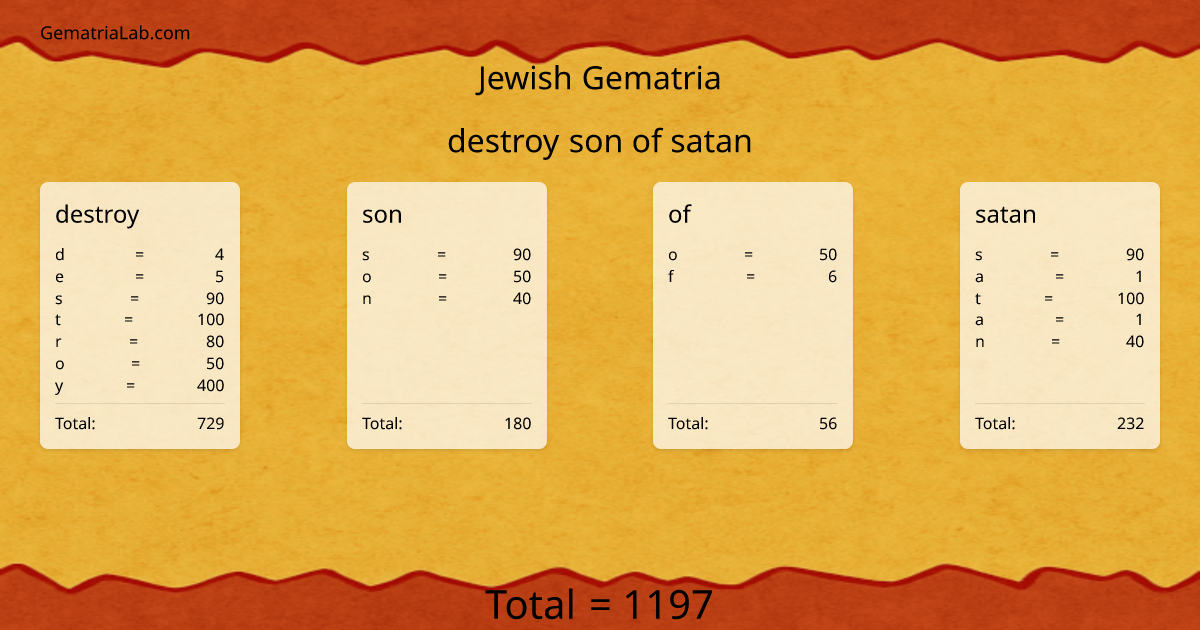 destroy son of satan in jewish Gematria